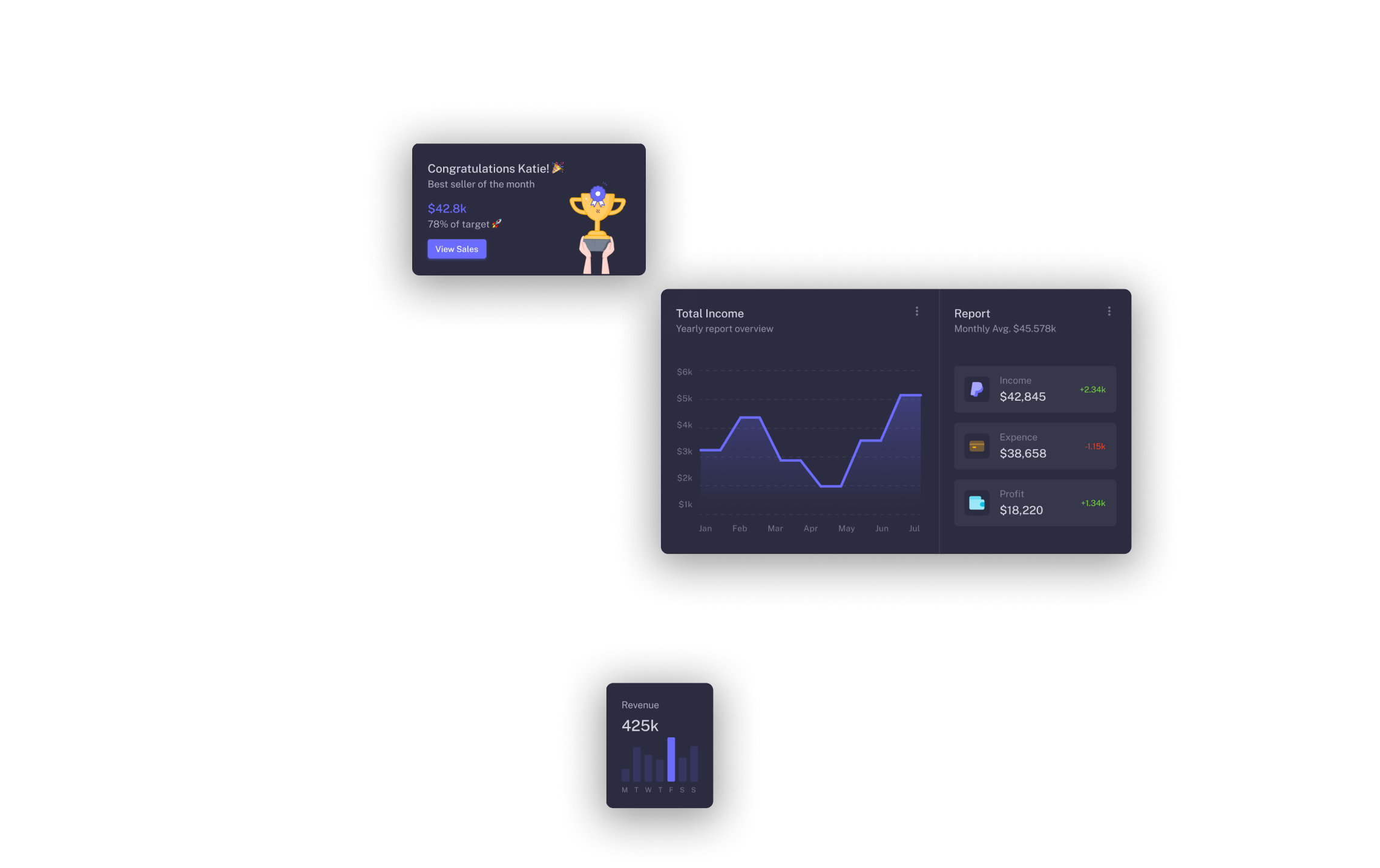 dashboard-elements